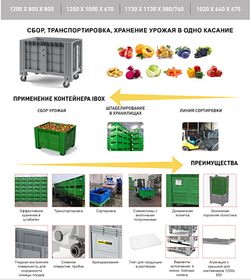 Пластиковый контейнер IBOX 1200х800 (сплошной, на колёсах)